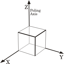 piezoelectric ceramic poling axis orientation
