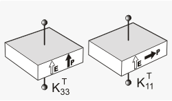 piezoelectric ceramic relative permittivity static notation